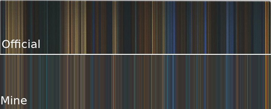 Comparison of official Frome to mine showing color band similarities.